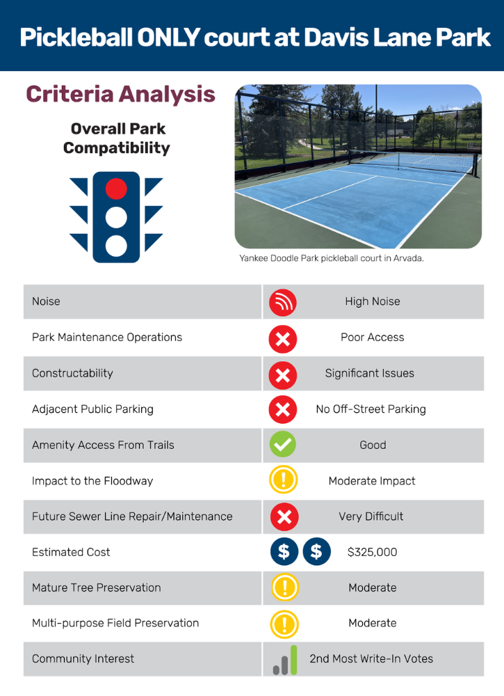 pickleball only court