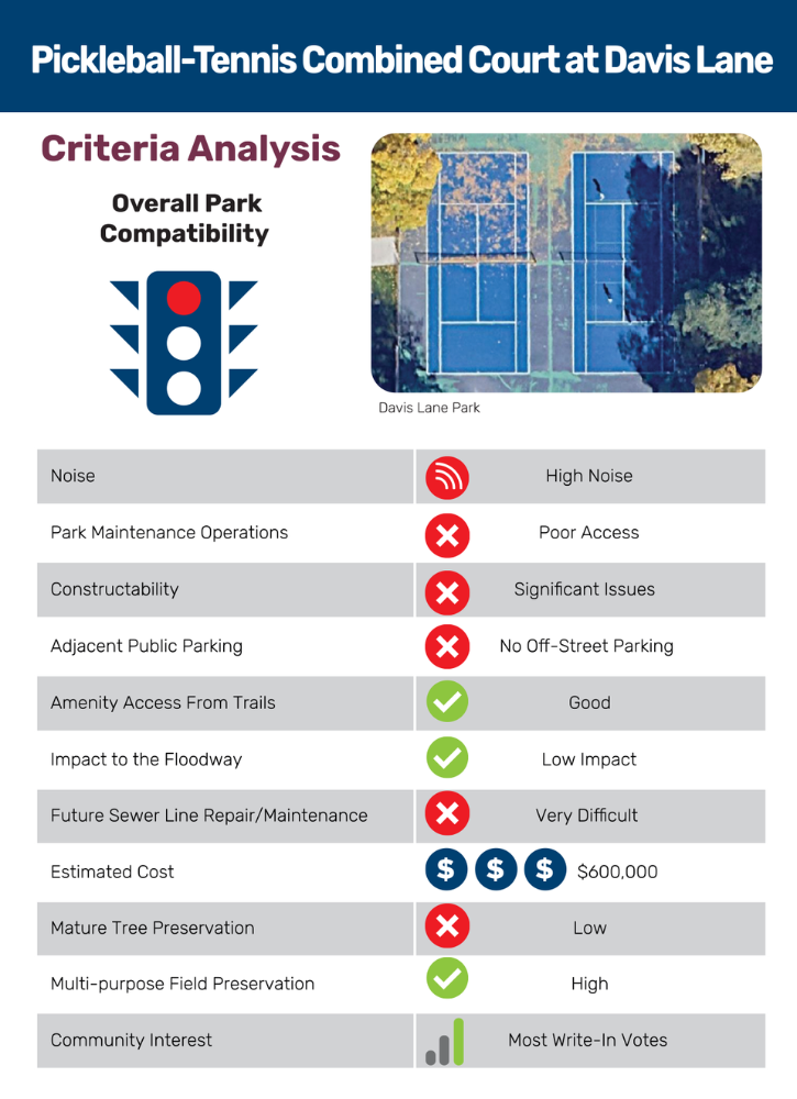 tennis-pickleball court at Davis Lane Park